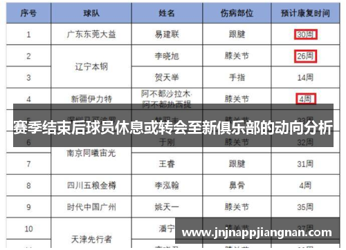 赛季结束后球员休息或转会至新俱乐部的动向分析