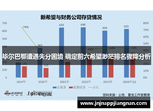 毕尔巴鄂遭遇失分困境 确定前六希望渺茫排名骤降分析