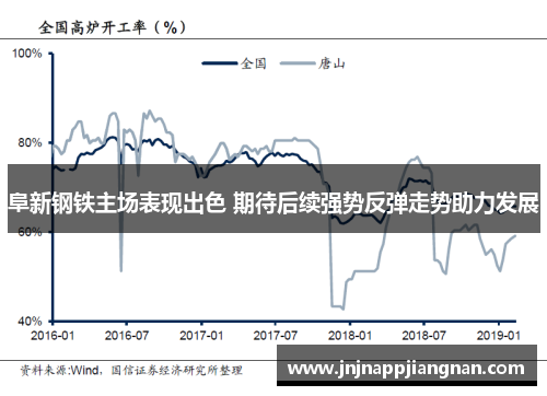 阜新钢铁主场表现出色 期待后续强势反弹走势助力发展
