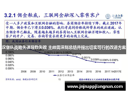汉堡队战略失误导致失败 主帅需深刻总结并提出切实可行的改进方案